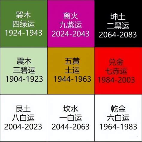 九火運 2024|九運玄學｜踏入九運未來20年有甚麼衝擊？邊4種人最旺？7大屬 